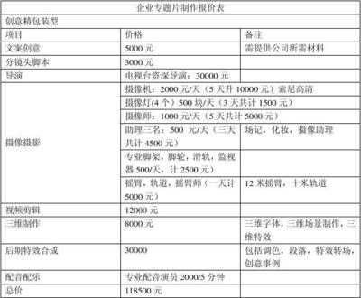 企業專題片制作 攝像與制作服務的核心三大部分